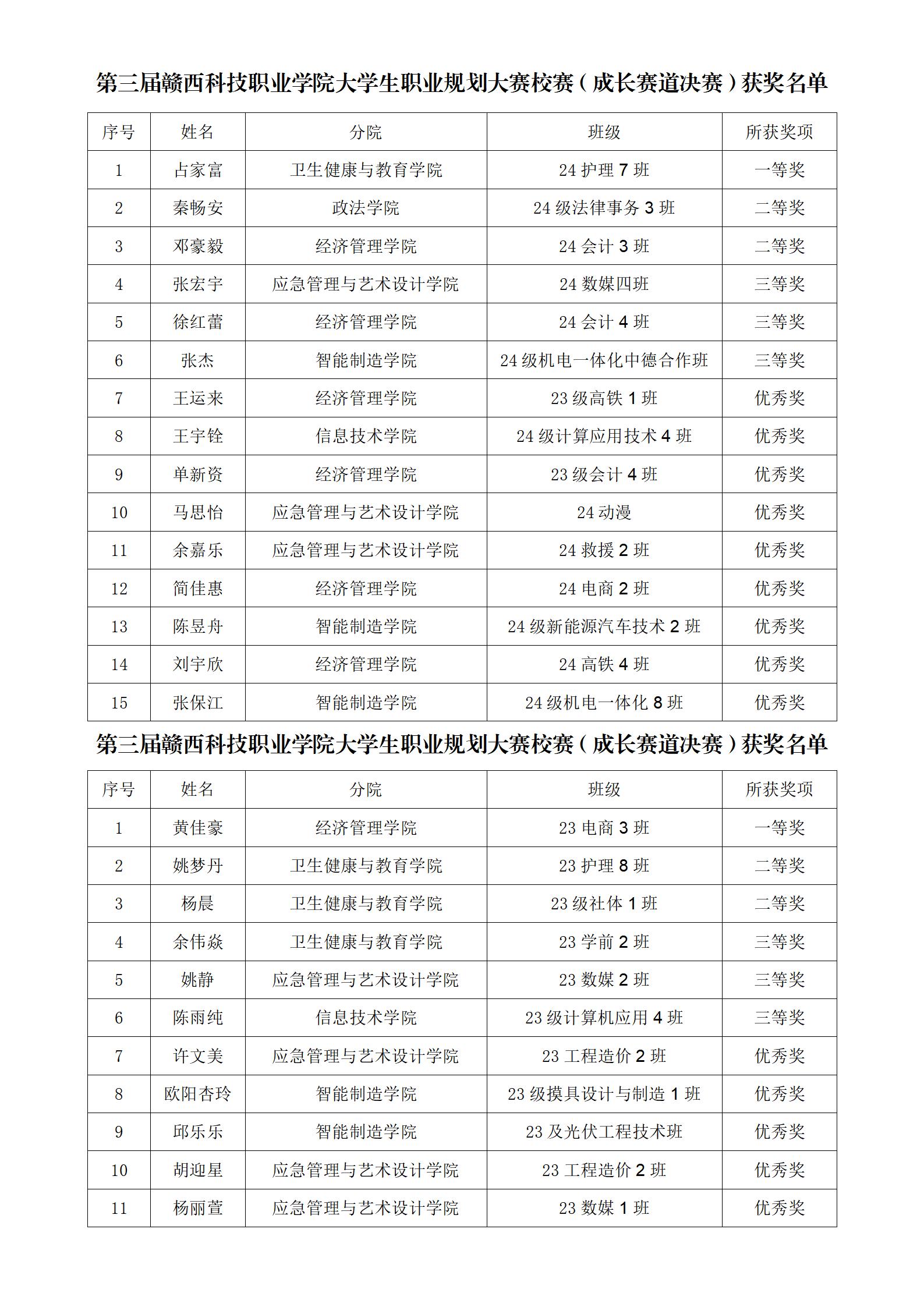 逐梦启航 筑梦未来——我校成功举办第三届大学生职业规划大赛校赛（决赛）_01.jpg