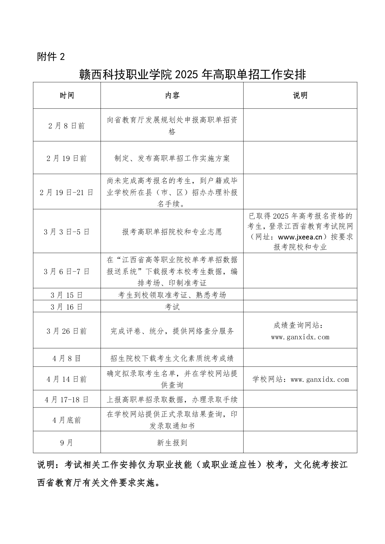 赣西科技职业学院二0二五年高等职业教育单独招生工作实施方案_page-0008.jpg