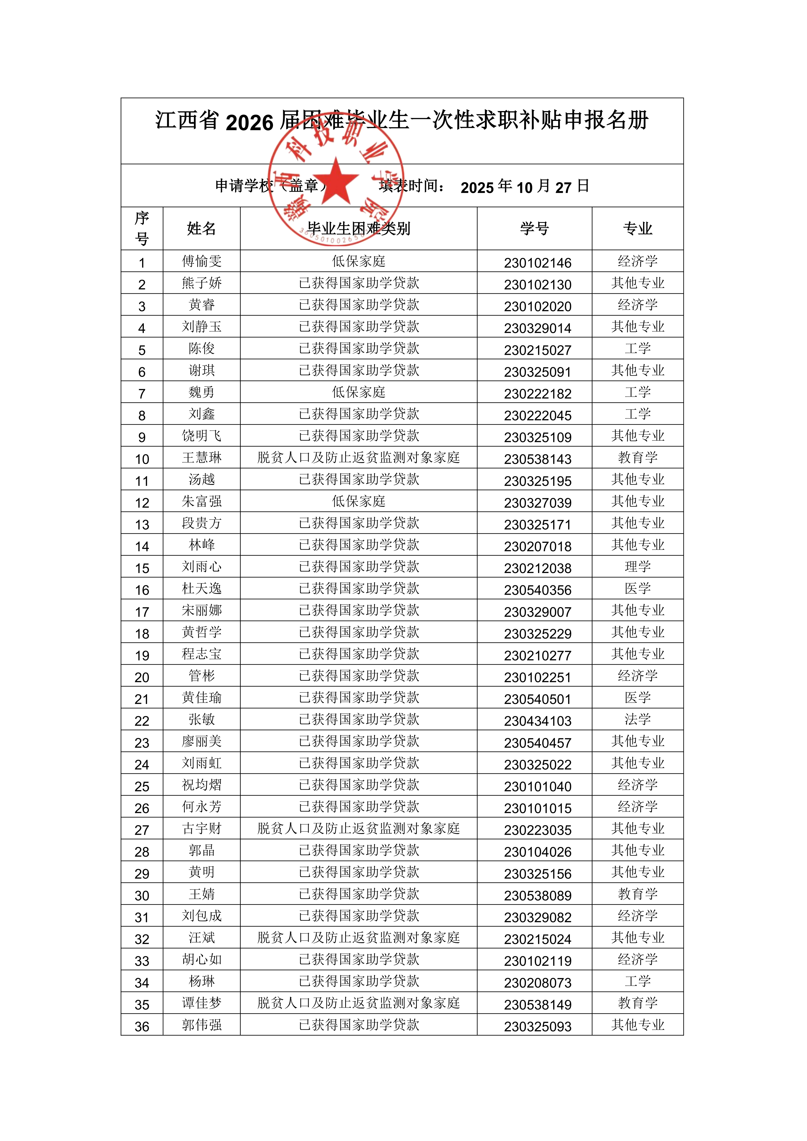 赣西科技职业学院2026届毕业生一次性求职(1)_02.png