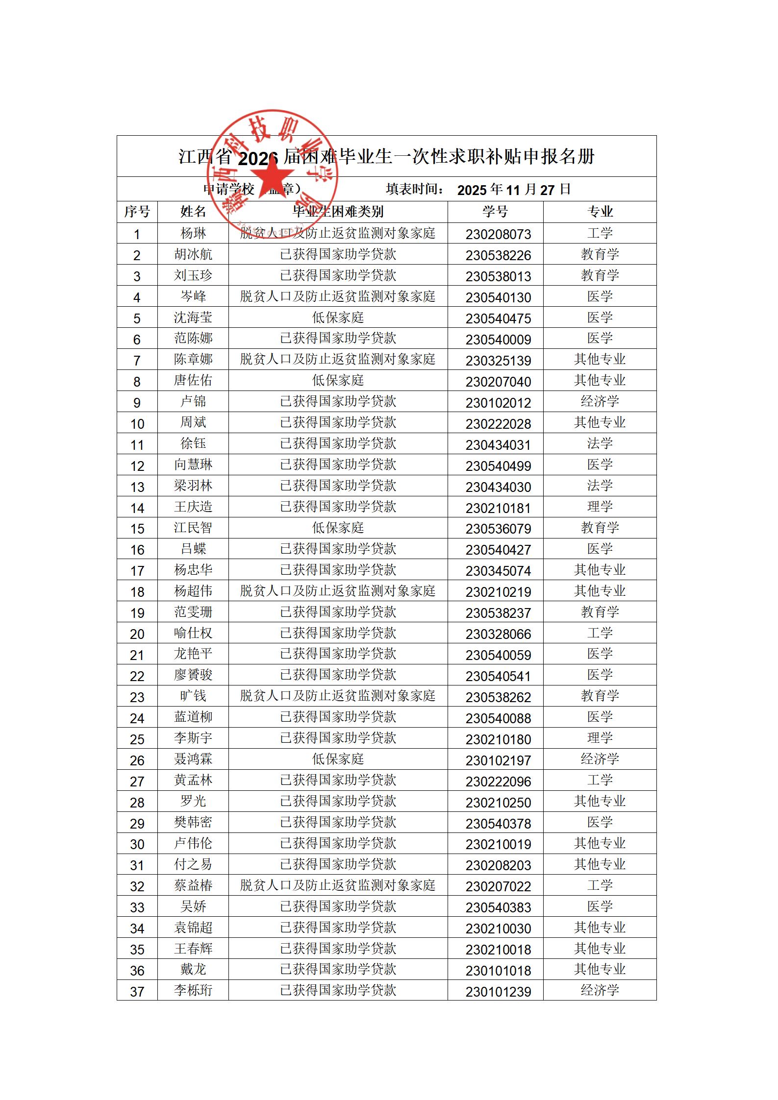 赣西科技职业学院2026届毕业生一次性求职第二批_02.jpg
